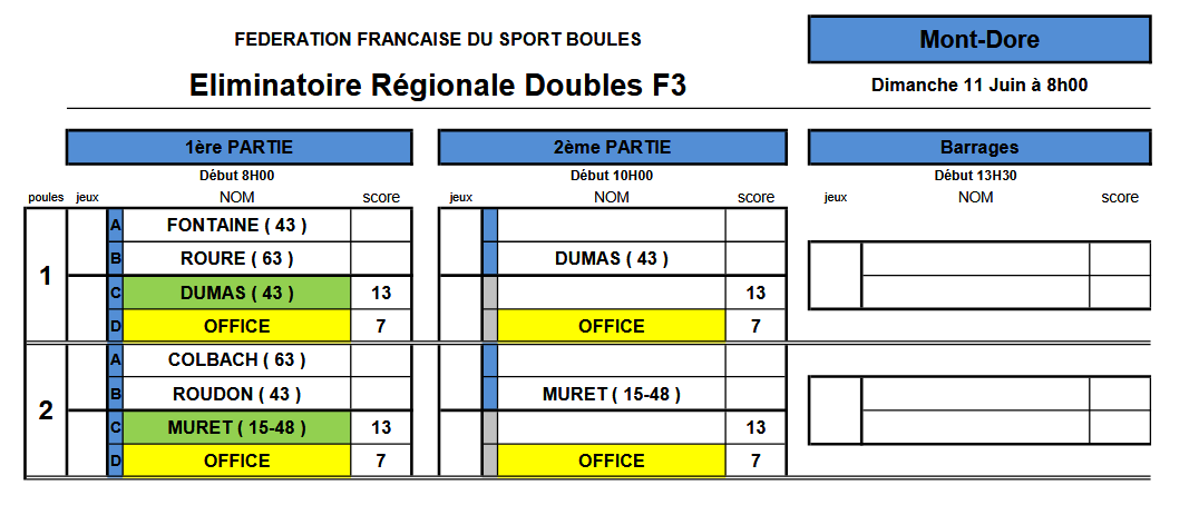 Doubles F3 régional