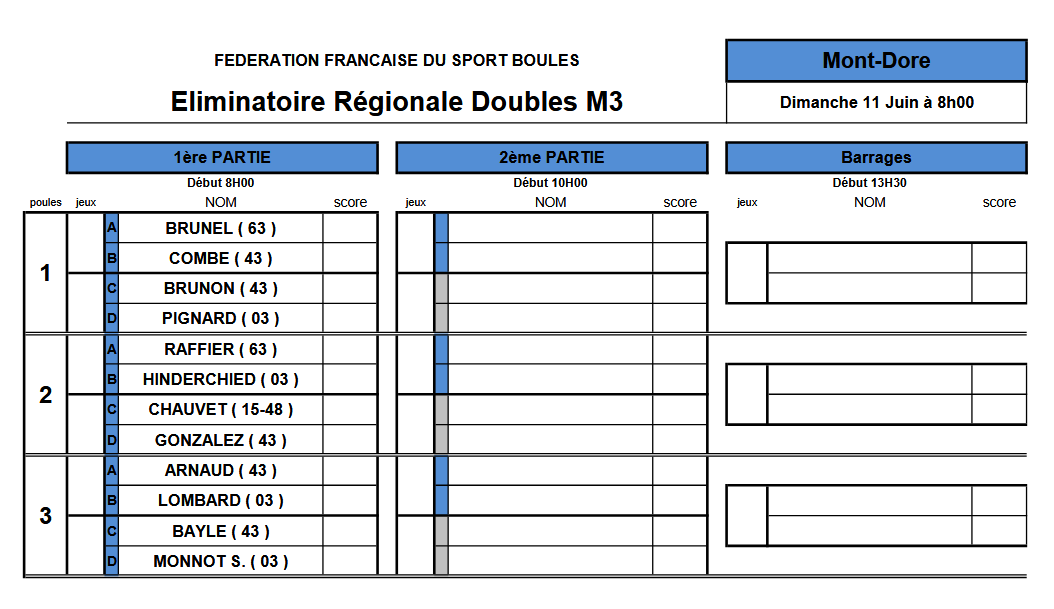 Doubles M3 régional