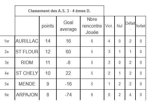 classement